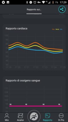 No.1 F4 smartband recensione