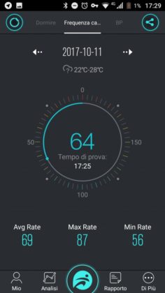 No.1 F4 smartband recensione