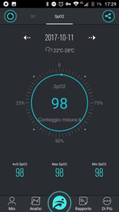 No.1 F4 smartband recensione