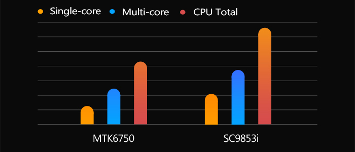 Leagoo T5C