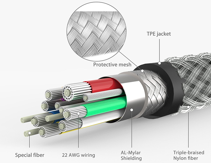 Syncwire