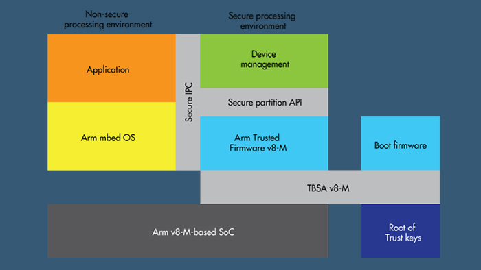 Sicurezza smartphone