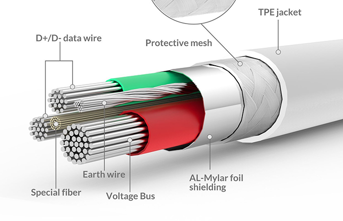 Syncwire