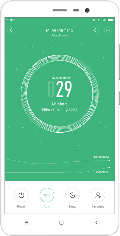 Xiaomi Mi Air Purifier