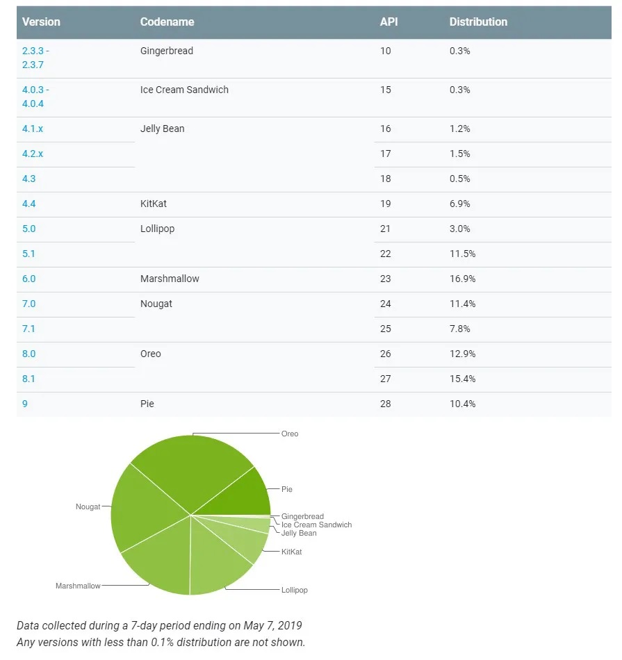 Android 9 Pie