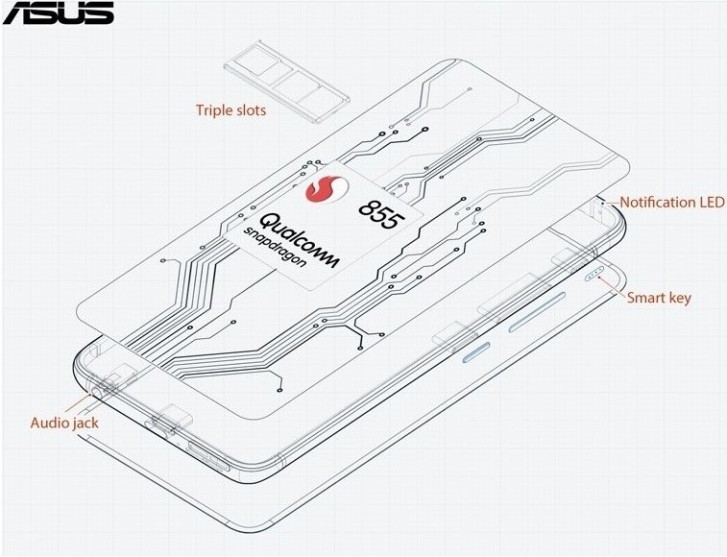 Asus Zenfone 6