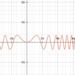 Graphing Calculator