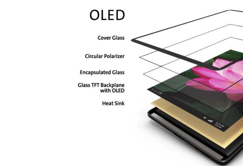 display amoled